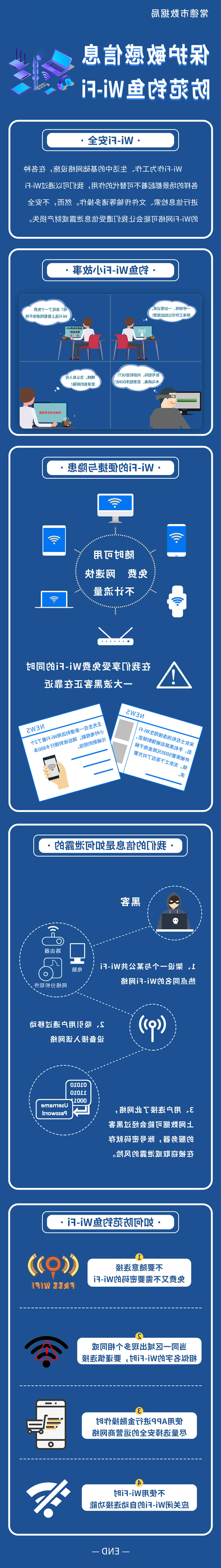 网络安全长图
