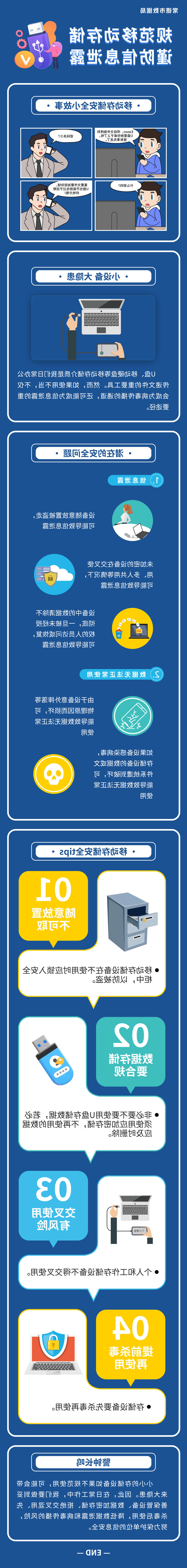 网络安全长图