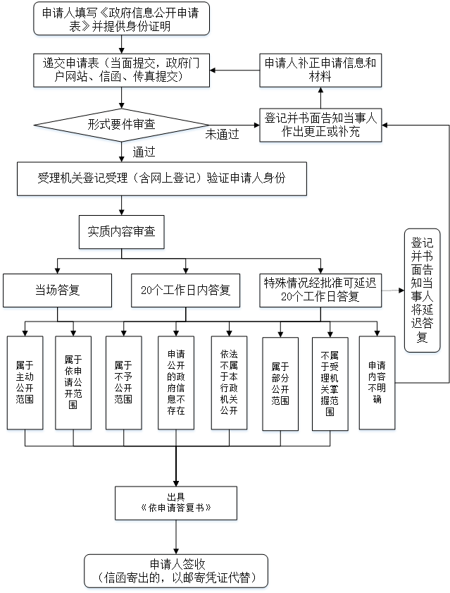 澳门新葡新京在线