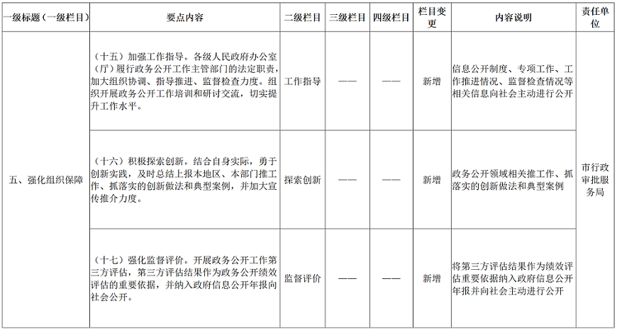 澳门新葡新京在线