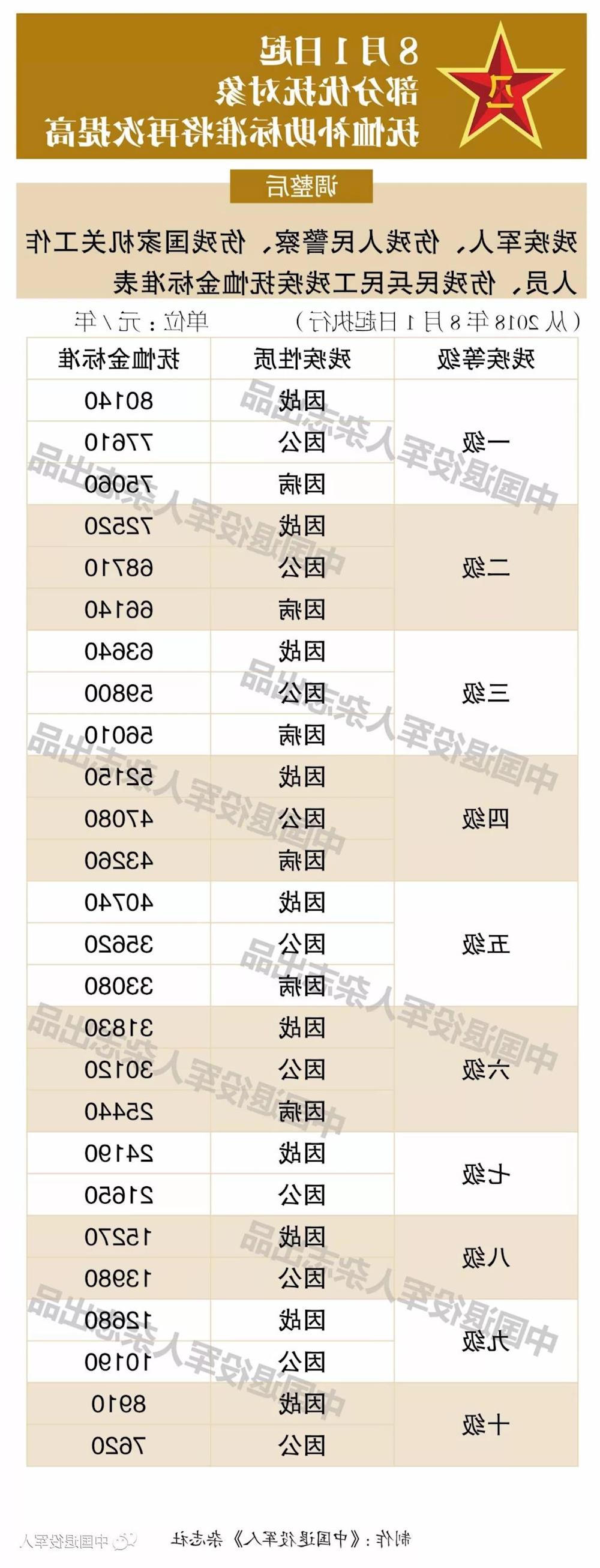 澳门新葡新京在线