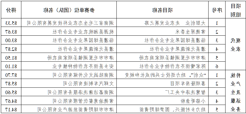 澳门新葡新京在线