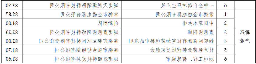 澳门新葡新京在线