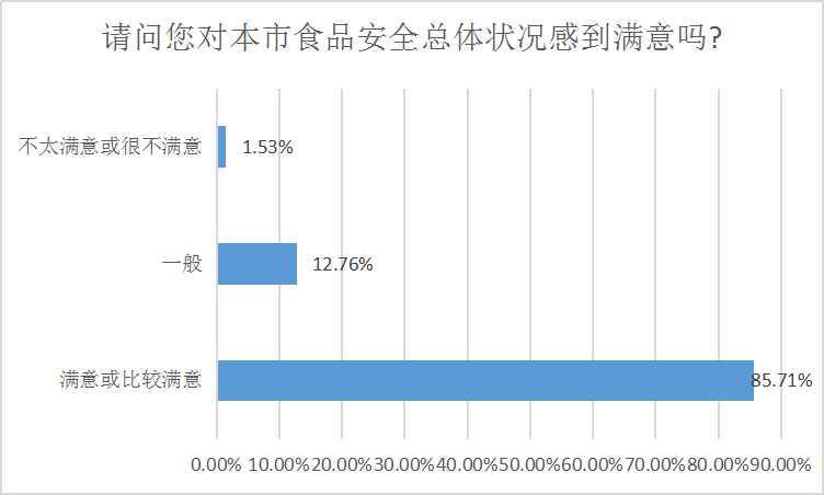 澳门新葡新京在线