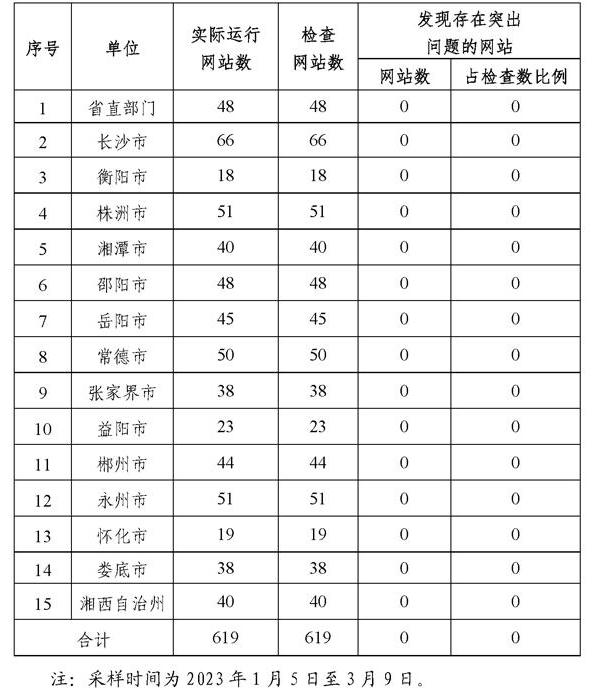澳门新葡新京在线