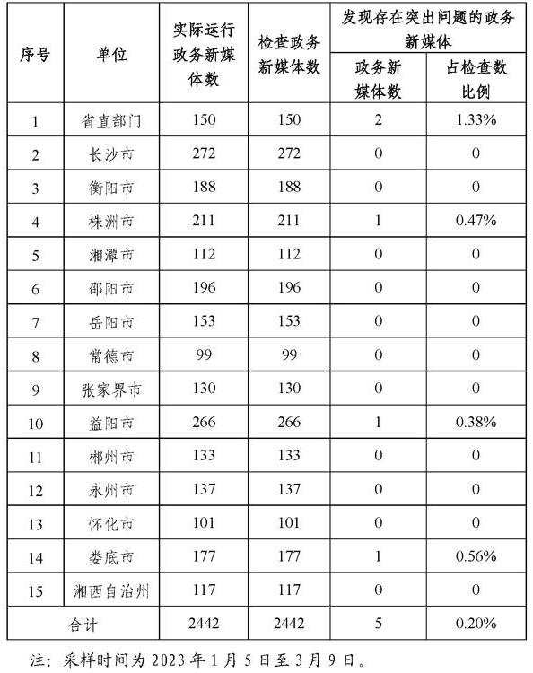 澳门新葡新京在线