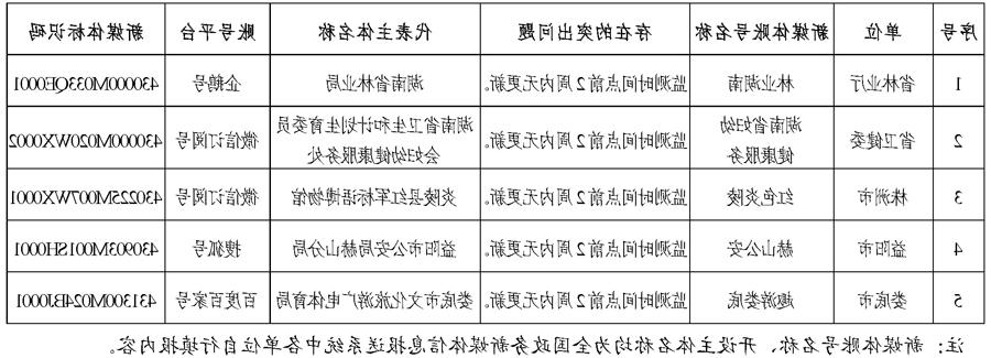 澳门新葡新京在线