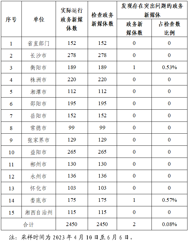 澳门新葡新京在线