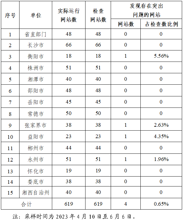 澳门新葡新京在线