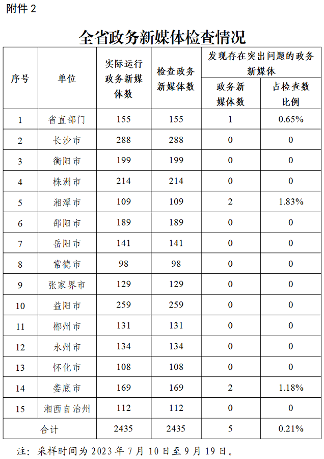 澳门新葡新京在线