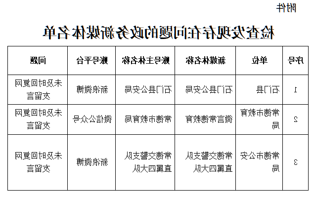 澳门新葡新京在线