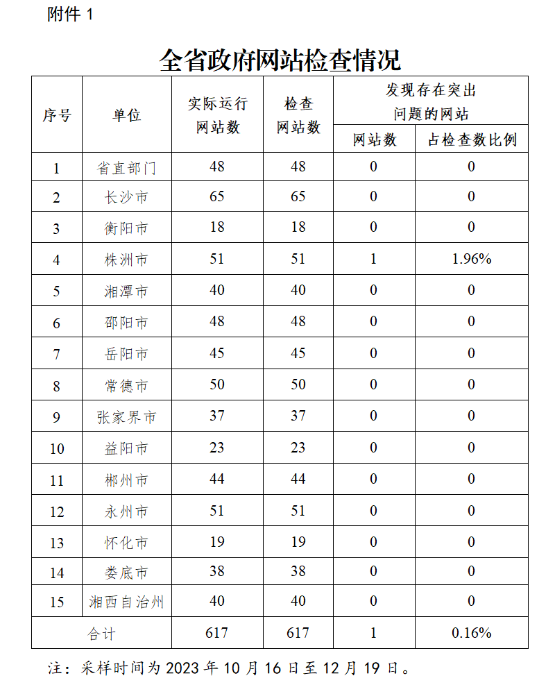 澳门新葡新京在线