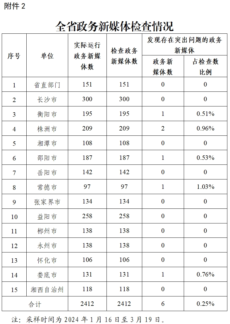 澳门新葡新京在线