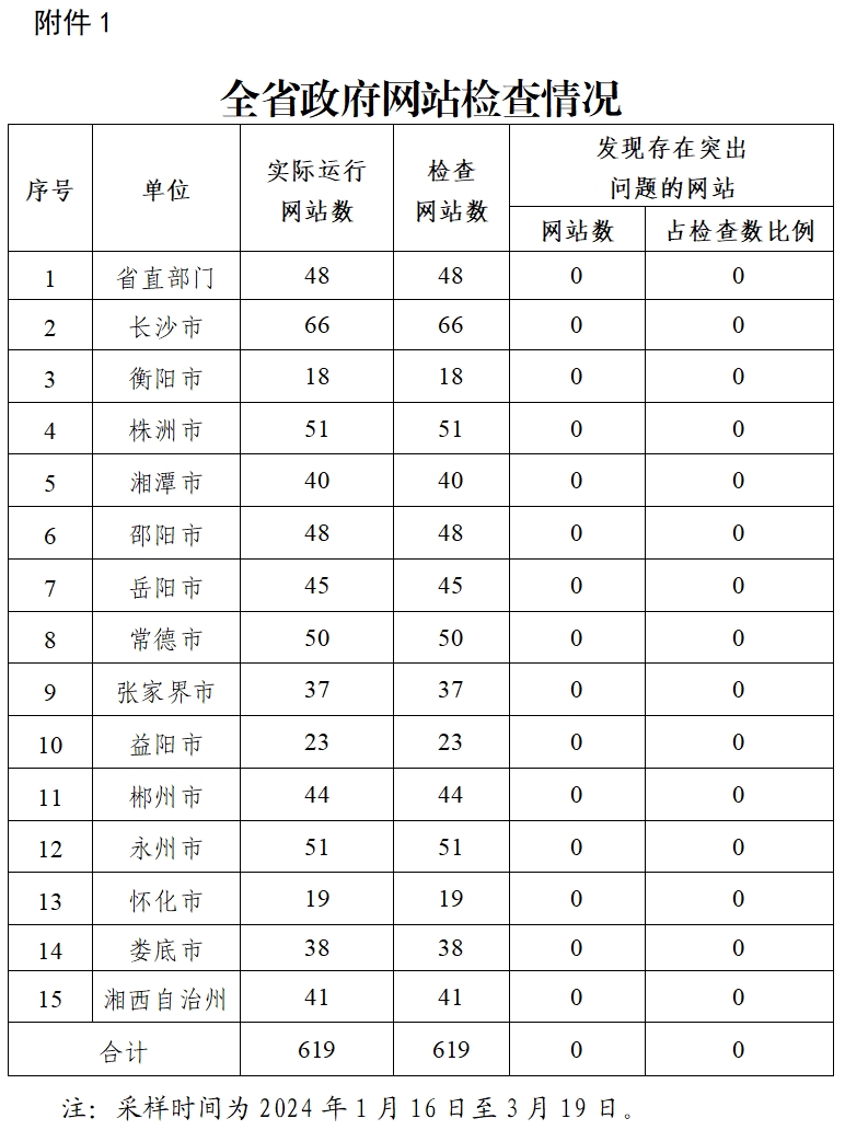 澳门新葡新京在线