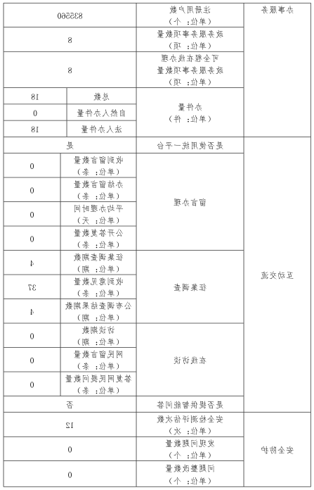 澳门新葡新京在线