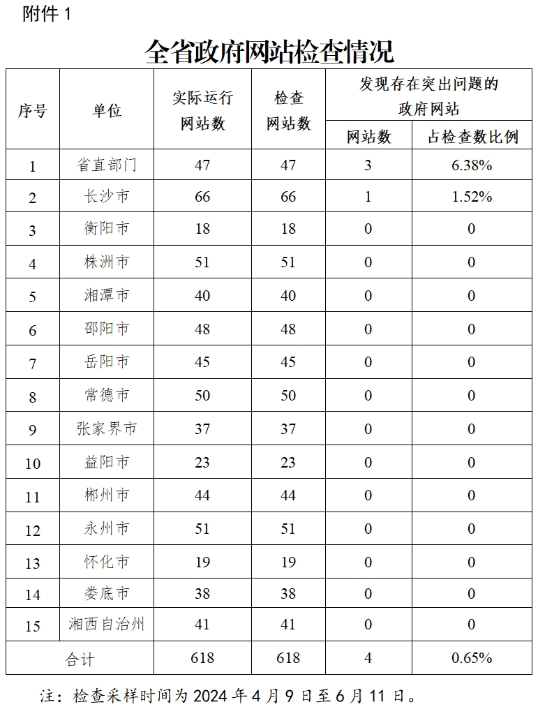 澳门新葡新京在线