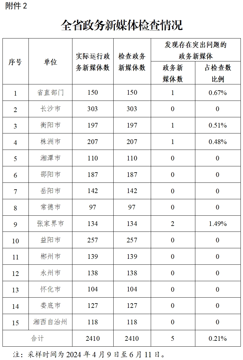 澳门新葡新京在线