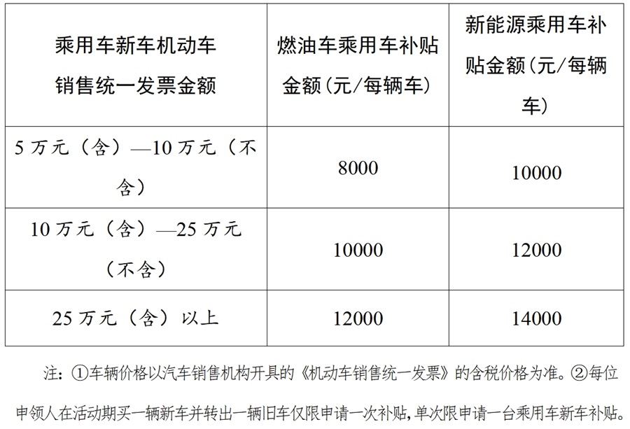 澳门新葡新京在线
