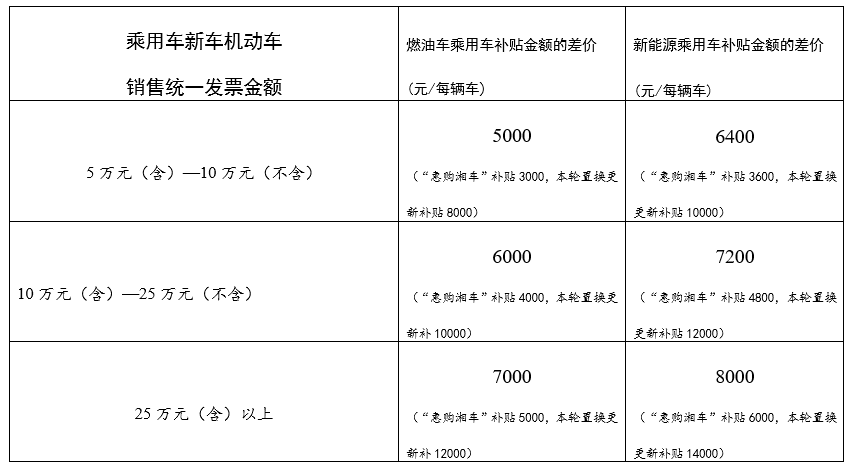 澳门新葡新京在线