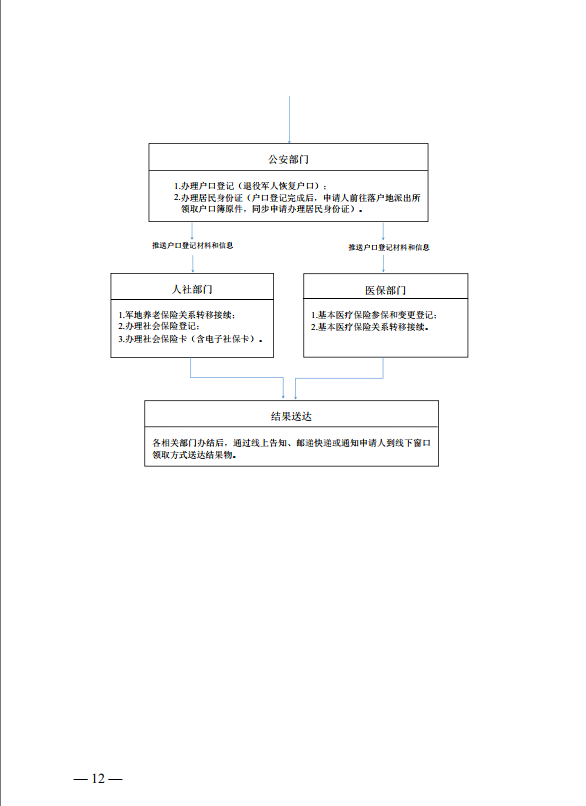 澳门新葡新京在线