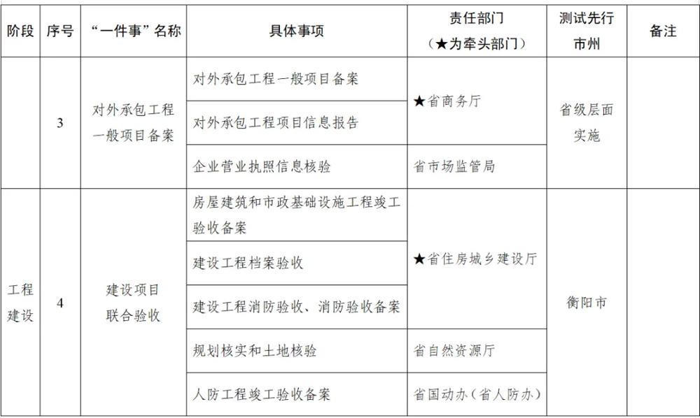 澳门新葡新京在线