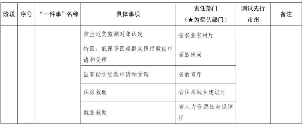 澳门新葡新京在线