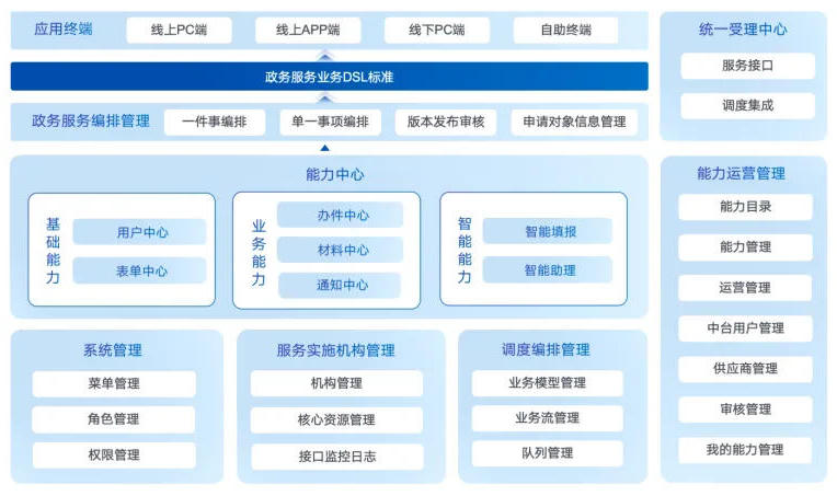 澳门新葡新京在线