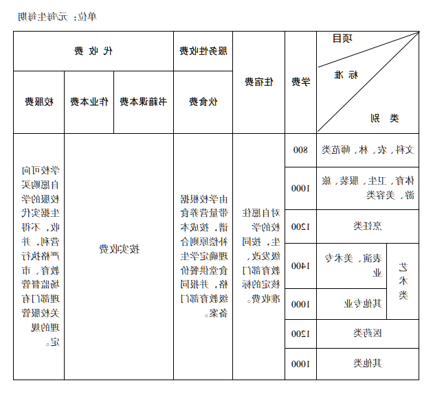 澳门新葡新京在线